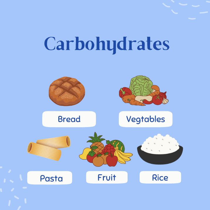 Diet for Muscle Gain