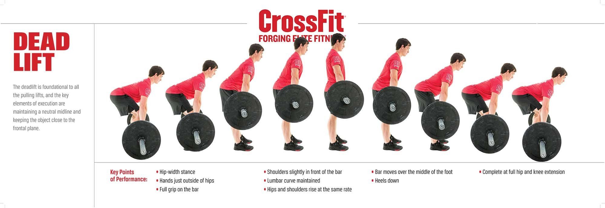 Deadlift Basics