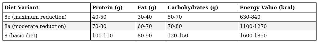 Therapeutic Diet: Diet for Obesity